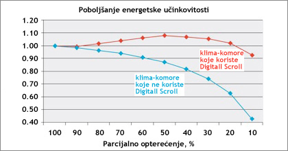 Emerson_digital_scroll_4
