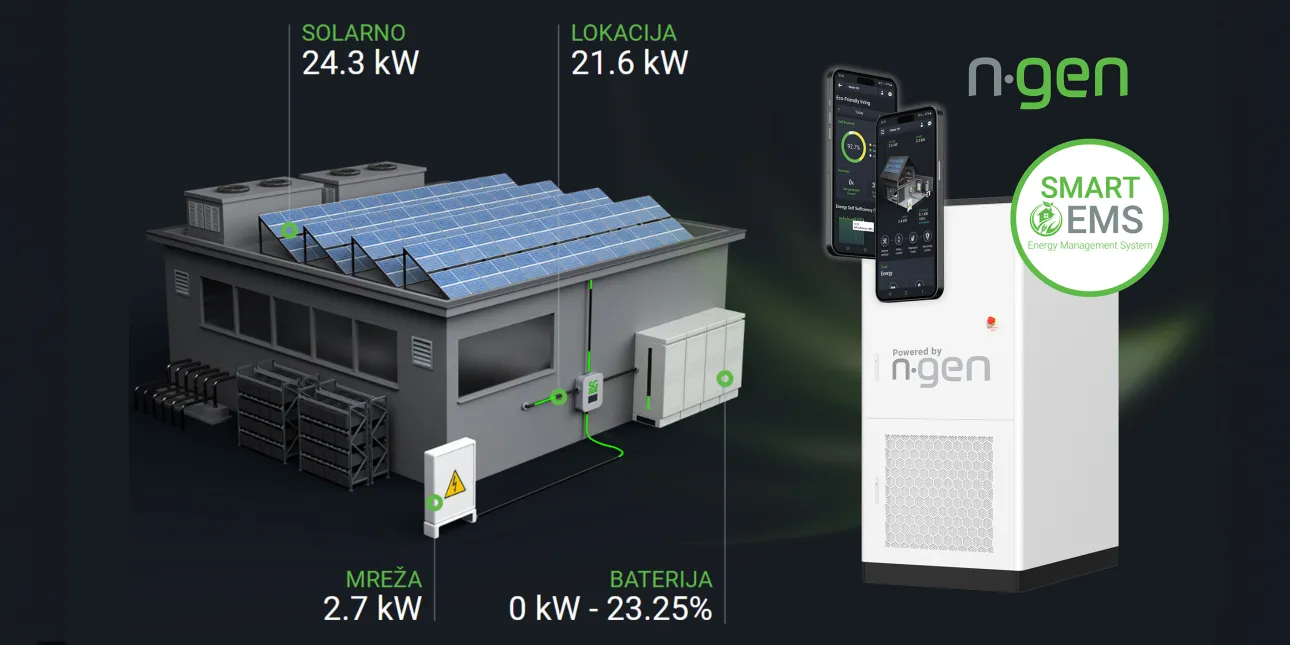 Shema NGEN-ovog sustava Smart EMS (izvornik: NGEN)
• NGEN, upravljanje energijom